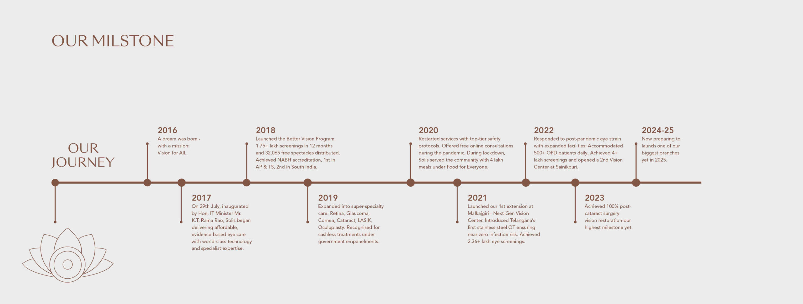 https://soliseyecare.com/wp-content/uploads/2025/08/milestone-scaled.jpg